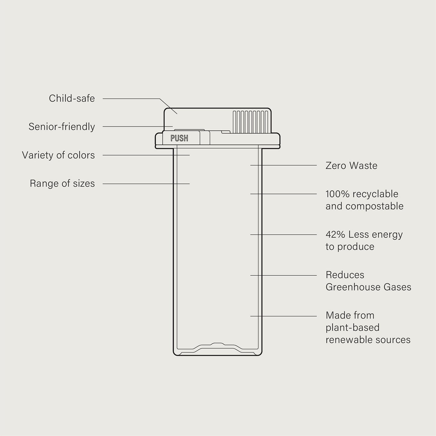 diagram bettervials single vial