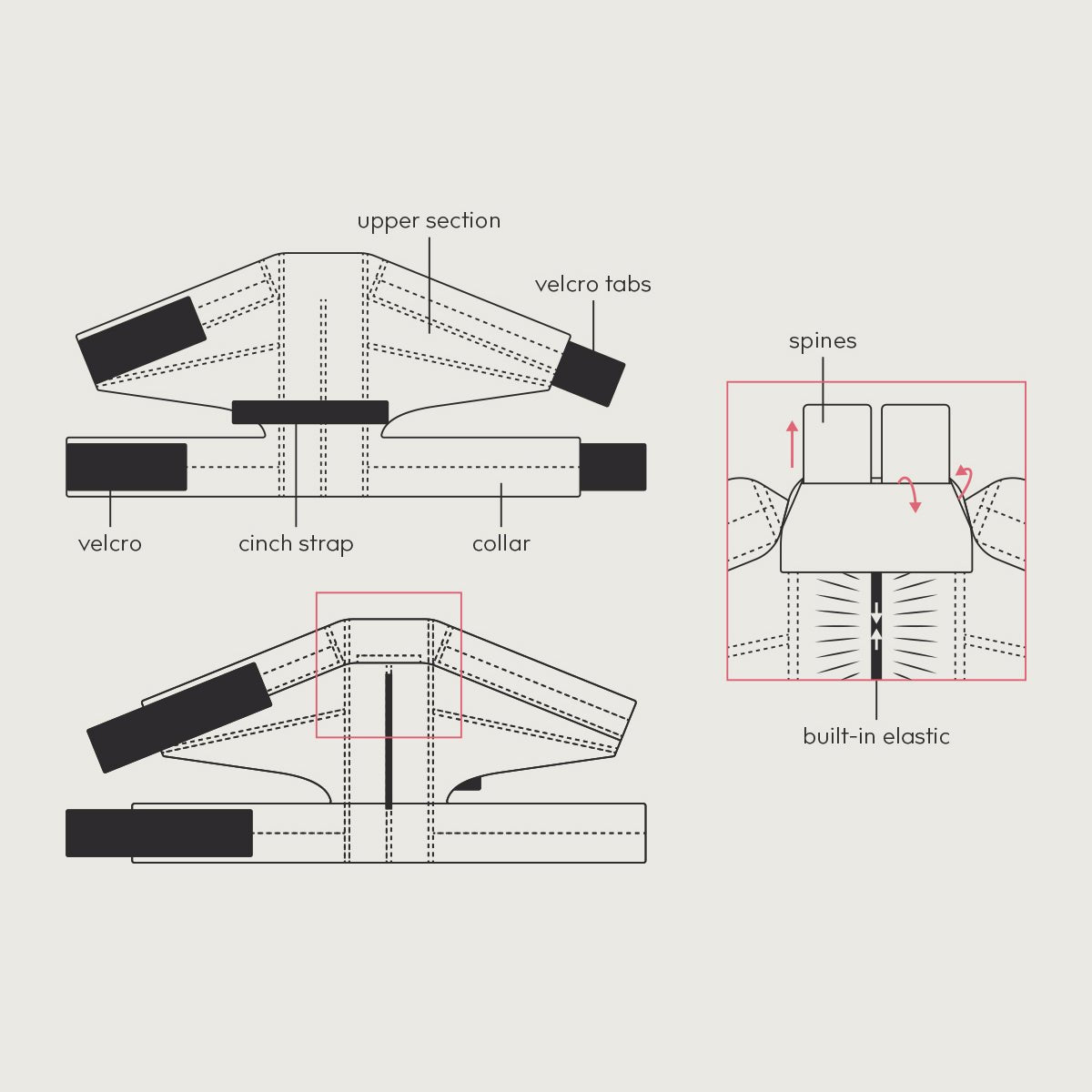 no flap ear wrap diagram