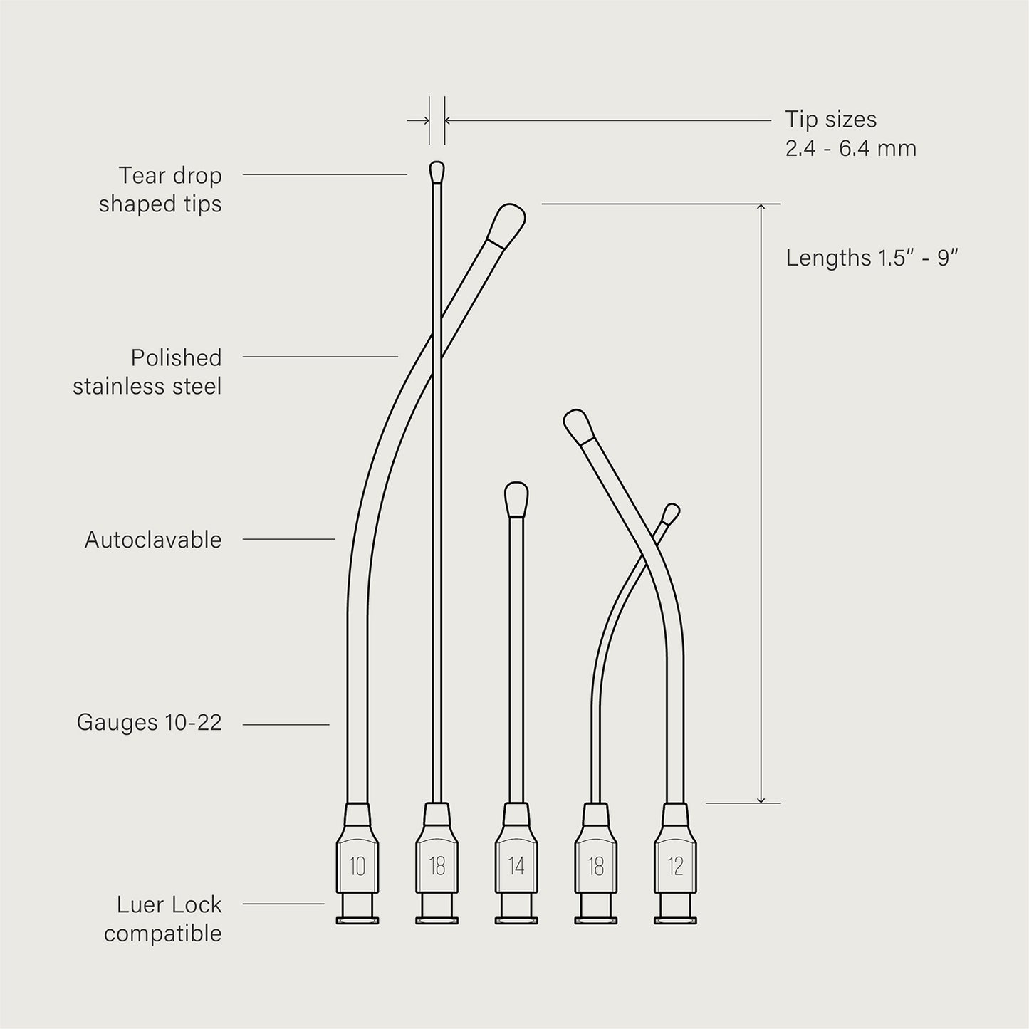 
                  
                    diagram for kvp feeding and dosing needles - features
                  
                