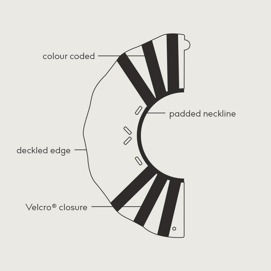 
                  
                    diagram of ez clear kvp collar for dog
                  
                