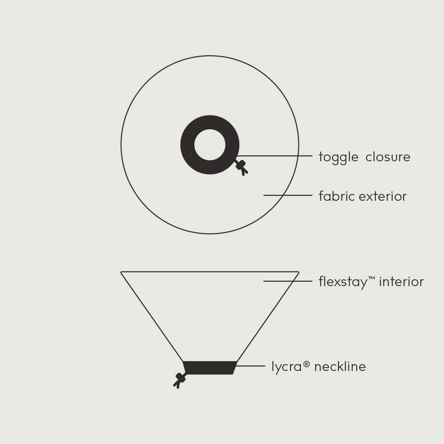 kvp ez soft diagram